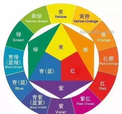 色彩三属性的关系及色彩三属性的关系有哪些 