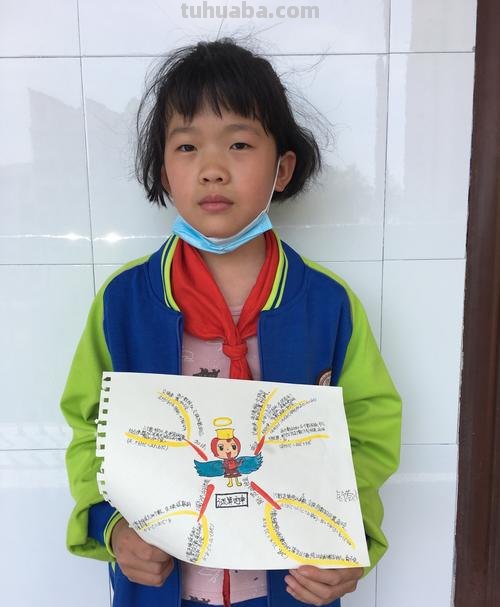 思维导图含有什么内容 思维导图有哪些内容？