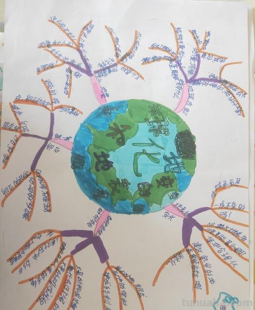 思维导图含有什么内容 思维导图有哪些内容？