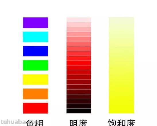 HSB色彩：探究色彩的明度、饱和度和色调 