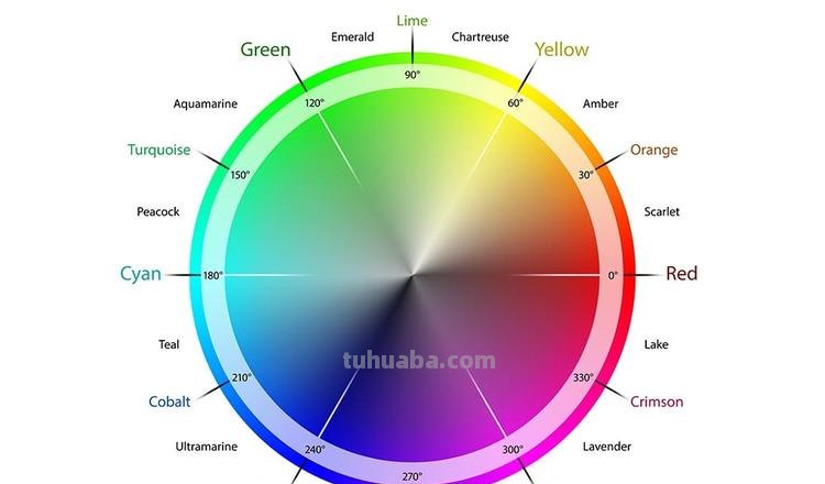 HSB色彩：探究色彩的明度、饱和度和色调 