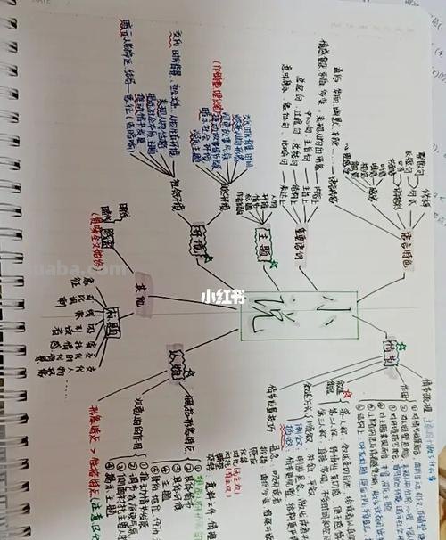 提纲怎么画思维导图 如何用思维导图写一本小说的提纲？