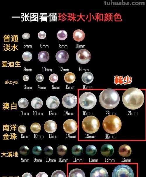 珍珠色彩及珍珠色彩控制技术的基础 