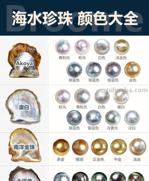 珍珠色彩及珍珠色彩控制技术的基础 