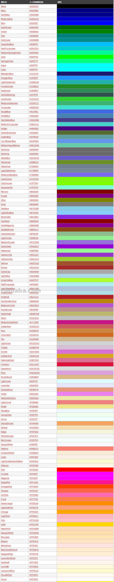 CSS色彩及CSS色彩表详解 