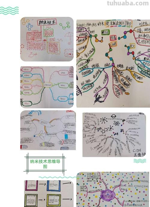纳米是什么思维导图 什么是纳米？