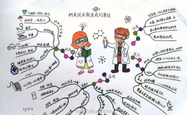 纳米是什么思维导图 什么是纳米?