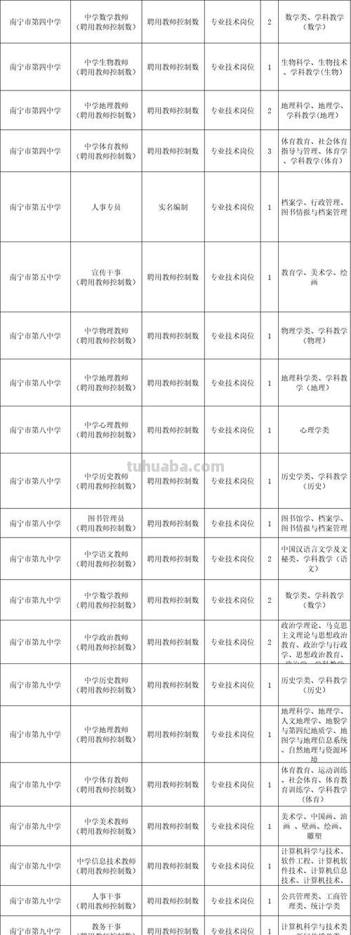 南宁色彩及南宁色彩搭配最新招聘信息 