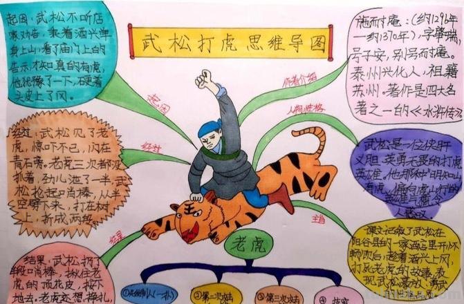 怎么画景阳冈思维导图 怎样画思维导图？