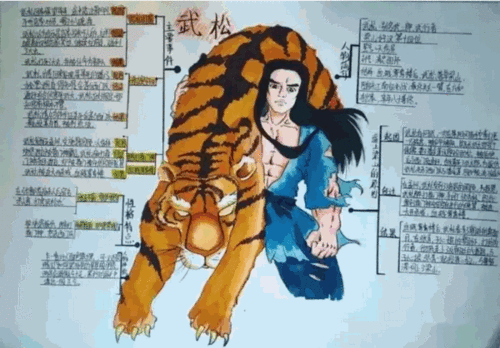 怎么画景阳冈思维导图 怎样画思维导图？