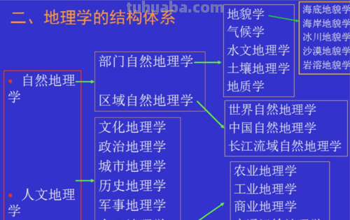 色彩地理学及色彩地理学的建立 