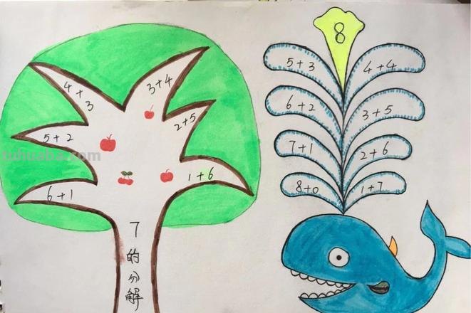 思维导图怎么画漂亮 一年级数字画思维导图简单又好看？