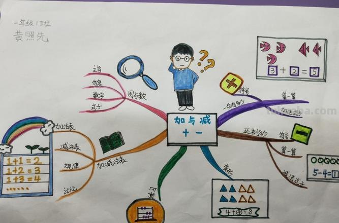 思维导图怎么画漂亮 一年级数字画思维导图简单又好看？