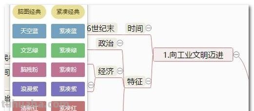 毛豆思维导图怎么画 如何画思维导图？