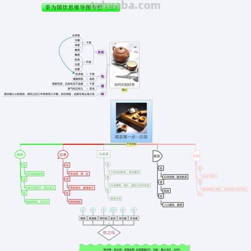 怎么画茶具思维导图 如何画思维导图？