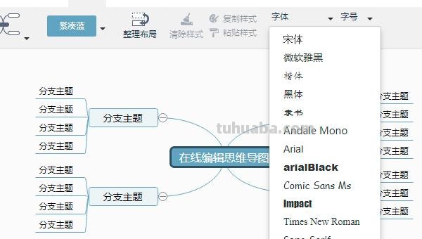 怎么画茶具思维导图 如何画思维导图？