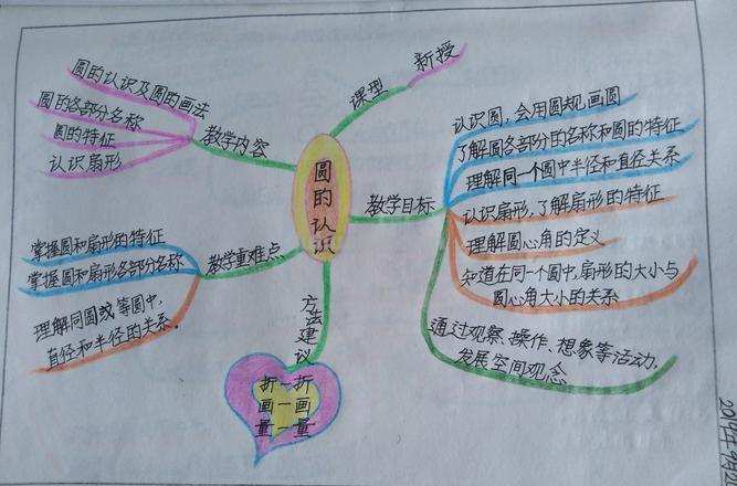 思维导图教材怎么备课 思维导图课件怎么做？