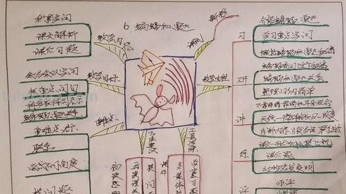思维导图教材怎么备课 思维导图课件怎么做？