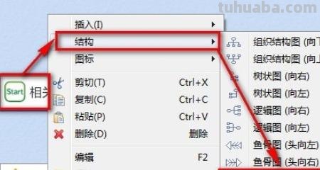 思维导图怎么使用创意 思维导图的类型和设计技巧有哪些？