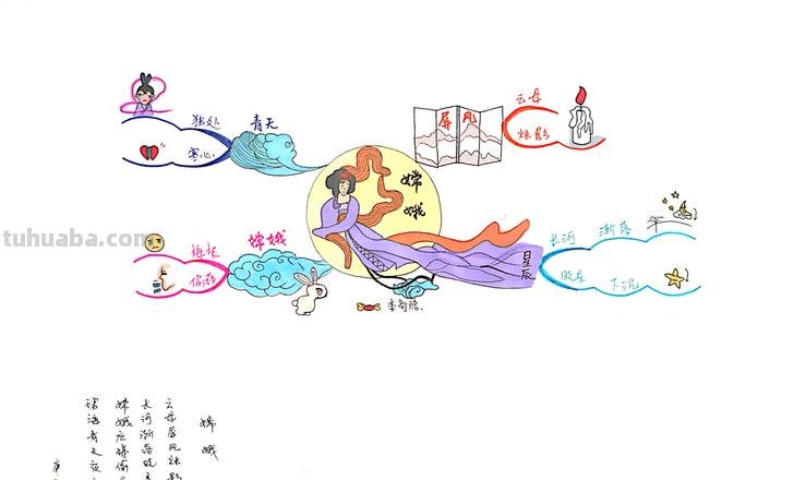 嫦娥思维导图怎么写字 嫦娥思维导图简单又漂亮？