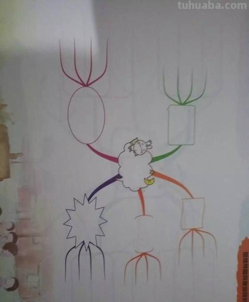 蒜头思维导图怎么画 如何画思维导图？