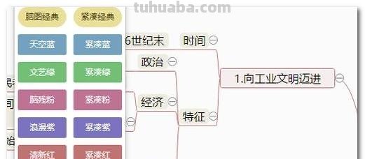 蒜头思维导图怎么画 如何画思维导图？