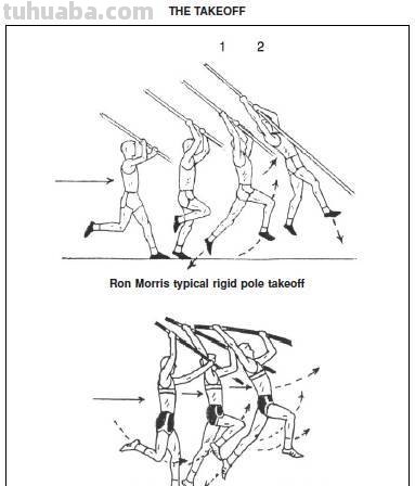 跳高的速写 撑杆跳的动作描写片段？