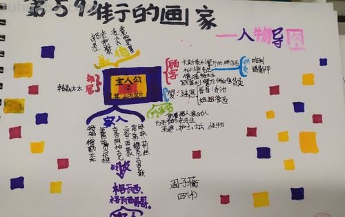 画家惯用什么思维导图 思维导图包括哪几个部分？