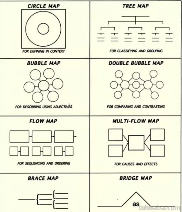 画家惯用什么思维导图 思维导图包括哪几个部分? 画家惯用什么思维导图 思维导图包括哪几个部分?