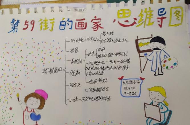 画家惯用什么思维导图 思维导图包括哪几个部分?