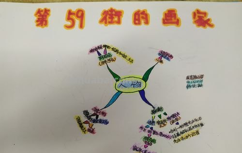 画家惯用什么思维导图 思维导图包括哪几个部分?