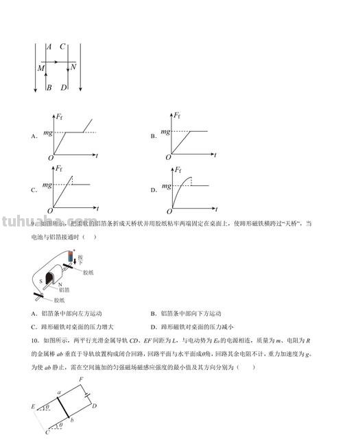 安培力的应用 安培力的应用题型