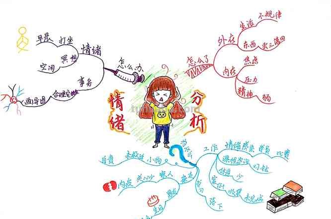情绪思维导图是什么 什么是思维导图通俗一点？