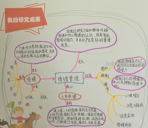 情绪思维导图是什么 什么是思维导图通俗一点？
