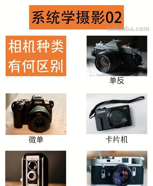 干货分享 - 关于相机分类以及命名法