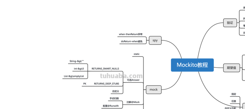 思维导图怎么隐藏加号 x-mind思维导图如何把内容隐藏?