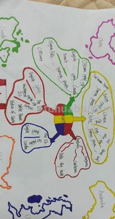 什么叫做思维导图缩写 思维导图是什么意思？