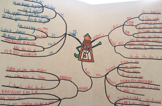 什么叫做思维导图缩写 思维导图是什么意思？