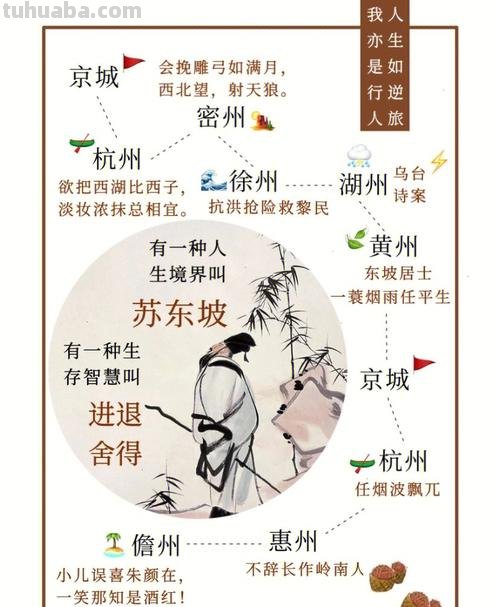 苏轼与谁并称苏黄 苏轼与谁并称苏黄与谁并称欧苏