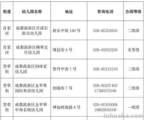 成都公立幼儿园入园条件 成都公立幼儿园入园条件外地户口