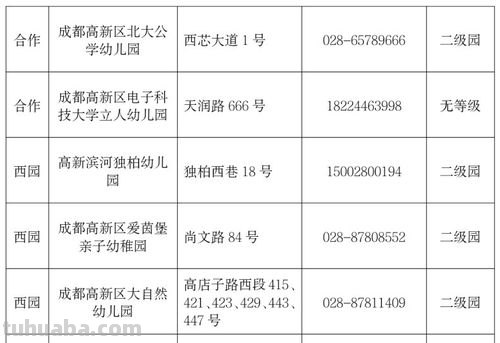 成都公立幼儿园入园条件 成都公立幼儿园入园条件外地户口