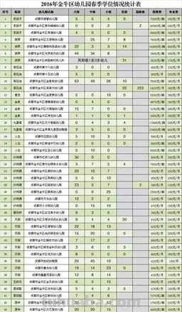 成都公立幼儿园入园条件 成都公立幼儿园入园条件外地户口