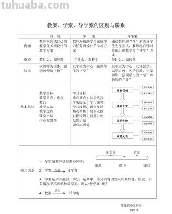 导学案和教案的区别 导学案和教案的区别与联系