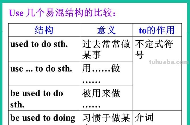 used几种用法 used几种用法造句