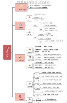 vlog思维导图怎么变现 大表哥vlog怎么变现？