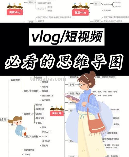 vlog思维导图怎么变现 大表哥vlog怎么变现?