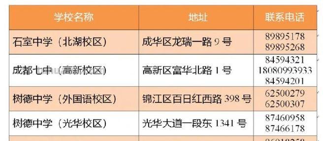 市直属学校什么意思 公办市直属学校什么意思