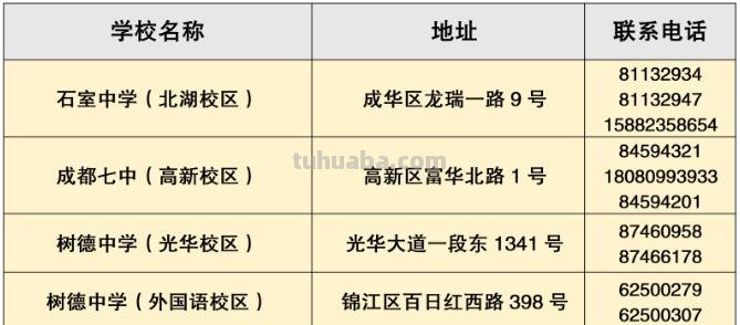 市直属学校什么意思 公办市直属学校什么意思