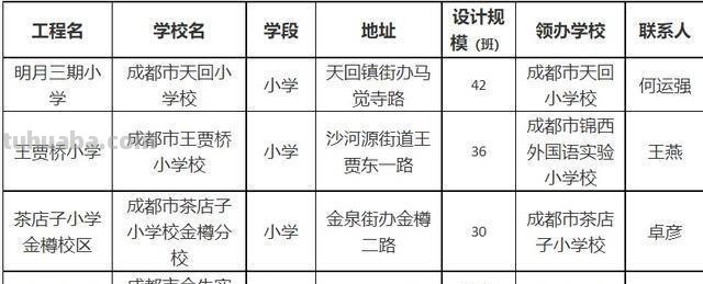 市直属学校什么意思 公办市直属学校什么意思