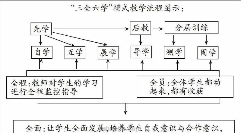 教学模式的四种类型 课堂教学模式的四种类型
